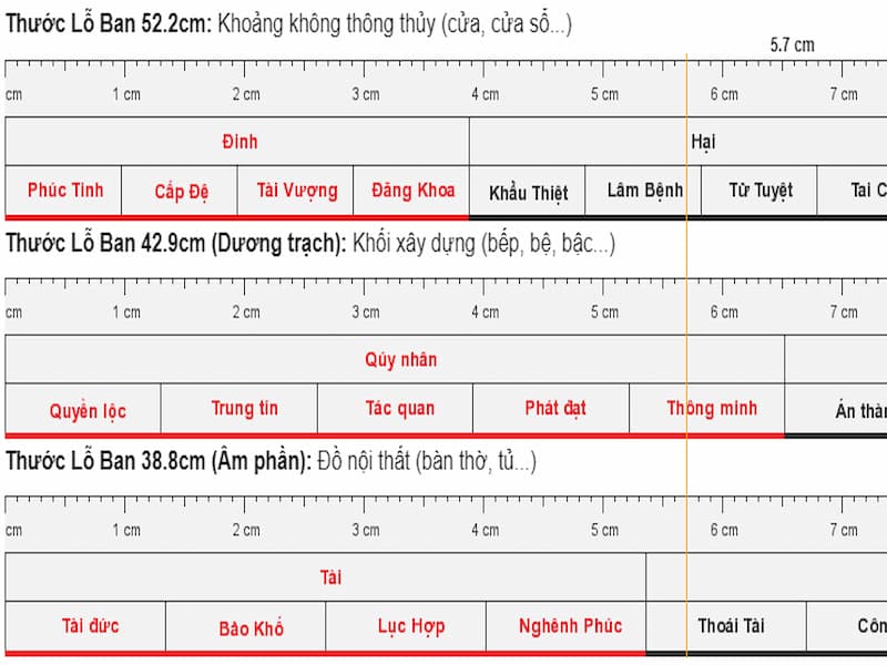 Thước lỗ ban là gì?